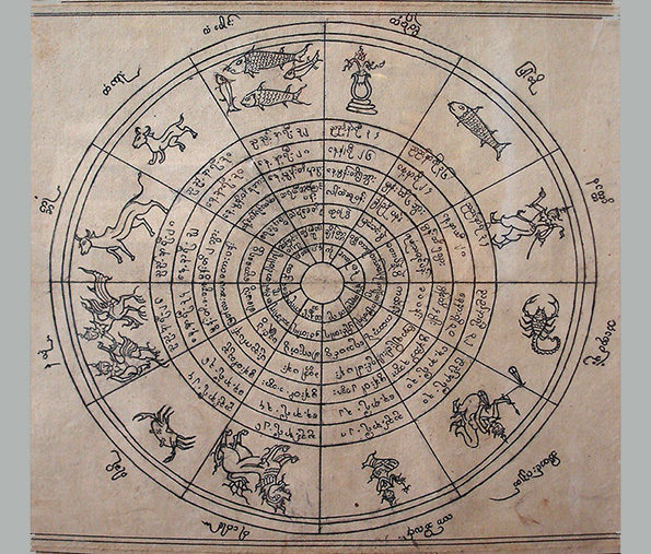Burmese Astrology Panels (Set of 8) Each Priced At